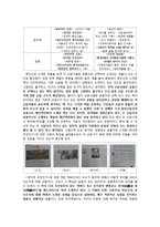 저널리즘 개론 - 신문의 북섹션에 대한 분석 보고서-3