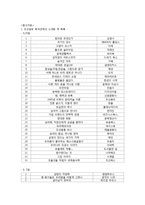 저널리즘 개론 - 신문의 북섹션에 대한 분석 보고서-7