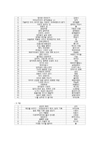 저널리즘 개론 - 신문의 북섹션에 대한 분석 보고서-10