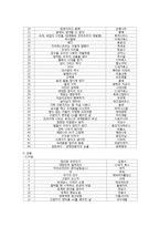 저널리즘 개론 - 신문의 북섹션에 대한 분석 보고서-11
