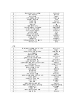 저널리즘 개론 - 신문의 북섹션에 대한 분석 보고서-12