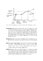 [기계재료실험] 인장실험-2