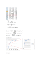 [기계재료실험] 인장실험-5