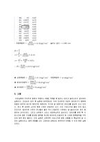 [기계재료실험] 인장실험-6
