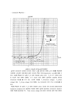[기초정보공학실험] KVL, KCL 및 Ohm의 법칙-9