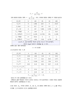 [기초정보공학실험] KVL, KCL 및 Ohm의 법칙-15