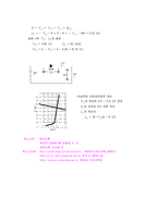 [기초정보공학실험] KVL, KCL 및 Ohm의 법칙-18