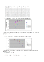 [물리학실험] 전하와 전하 사이-쿨롱의 법칙-5