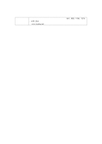 [분석화학실험] Na2B4O7 중의 B2O3 정량-12
