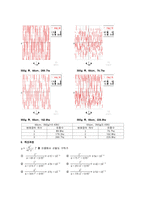 [일반물리학] Waves on a string(줄의 진동)-3