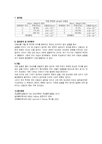 [일반물리학] Waves on a string(줄의 진동)-4