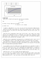 [일반물리학] 자기력 측정(전류천칭) 예비 및 결과 보고서-5