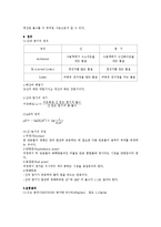 [일반화학실험] 생활 속의 산-염기 분석-2