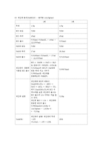 [일반화학실험] 생활 속의 산-염기 분석-4