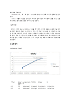 고체역학실험 - 비틀림 실험-2