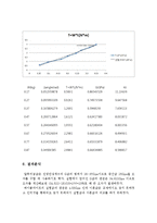 고체역학실험 - 비틀림 실험-4