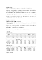 공학물리 - 진자의 운동-4