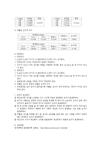 공학물리 - 진자의 운동-5