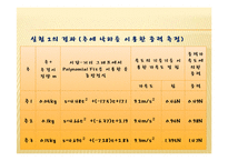 물리실험 - 힘의 측정, 운동마찰 측정, 일과 에너지-11