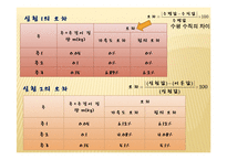 물리실험 - 힘의 측정, 운동마찰 측정, 일과 에너지-12