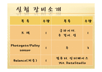 물리실험 - 힘의 측정, 운동마찰 측정, 일과 에너지-17
