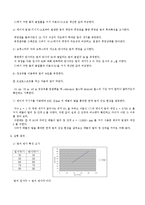 물리학실험 - 빛의 진행-5