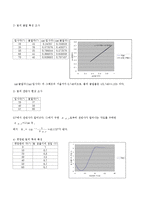 물리학실험 - 빛의 진행-6