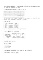 물리학실험 - 빛의 진행-7