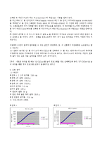 물리학실험 - 우주선의 자세 제어-8