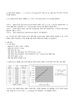 물리학실험 - 전류와 전류사이-4