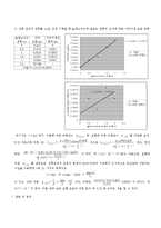 물리학실험 - 전류와 전류사이-5
