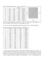 물리학실험 - 전자기 이끎 현상-5