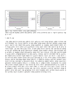 물리학실험 - 전자기 이끎 현상-6