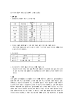 생물학 실험 - 발효(알코올 발효와 유산균에 의한 젖산발효 현상을 관찰)-3