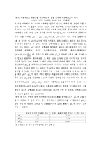 생물학 실험 - 용액의 산도 측정법 및 완충계-5