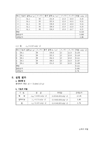 일반 물리학 실험 - 고체의 비열-4