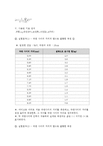 일반물리학 - 쿨롱의 법칙-2