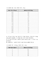 일반물리학 - 쿨롱의 법칙-3
