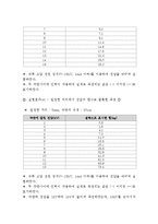 일반물리학 - 쿨롱의 법칙-4