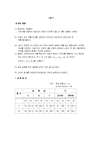 일반물리학 실험 - 힘의 평형 실험-4