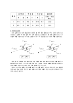 일반물리학 실험 - 힘의 평형 실험-5