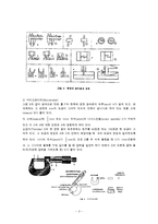 일반물리학실험 - 버니어캘리퍼(Vernier Calliper)와 마이크로미터(micrometer)를 이용하여 물체의 길이 측정-3
