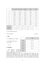 일반물리학실험 - 버니어캘리퍼(Vernier Calliper)와 마이크로미터(micrometer)를 이용하여 물체의 길이 측정-6