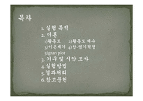 일반화학실험 - 산염기 적정곡선의 분석-2