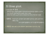일반화학실험 - 산염기 적정곡선의 분석-11