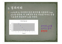 일반화학실험 - 산염기 적정곡선의 분석-20