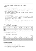 일반화학실험 - 액체의 비중 측정 실험-2