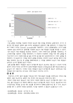 일반화학실험 - 액체의 비중 측정 실험-6