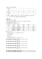 화학공학 실험 - 보일의 법칙 실험-5