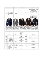 LG패션(LF) 해지스 마케팅 SWOT,STP,4P전략분석과 해지스 커뮤니케이션전략분석및 해지스 새로운 마케팅전략 제안-9